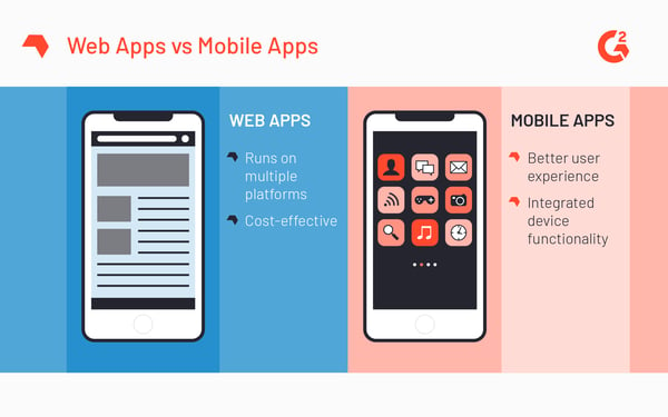 web apps vs mobile apps